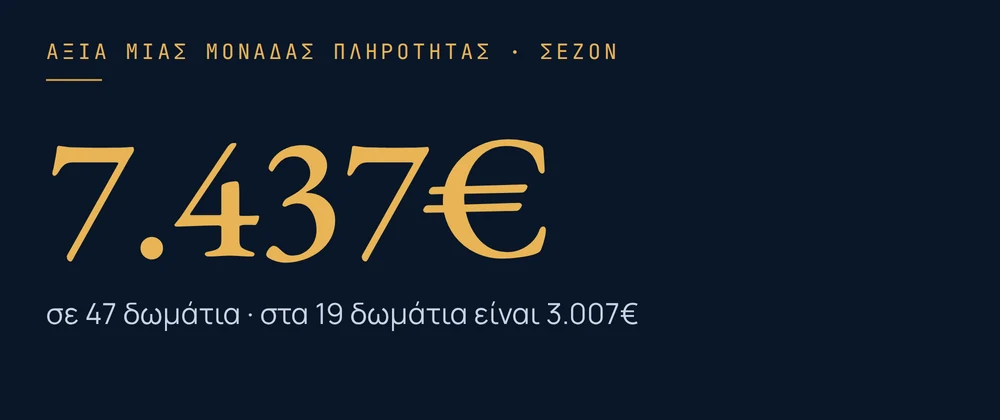 Αξία μίας μονάδας πληρότητας στη σεζόν: 7.437€ σε 47 δωμάτια, 3.007€ σε 19