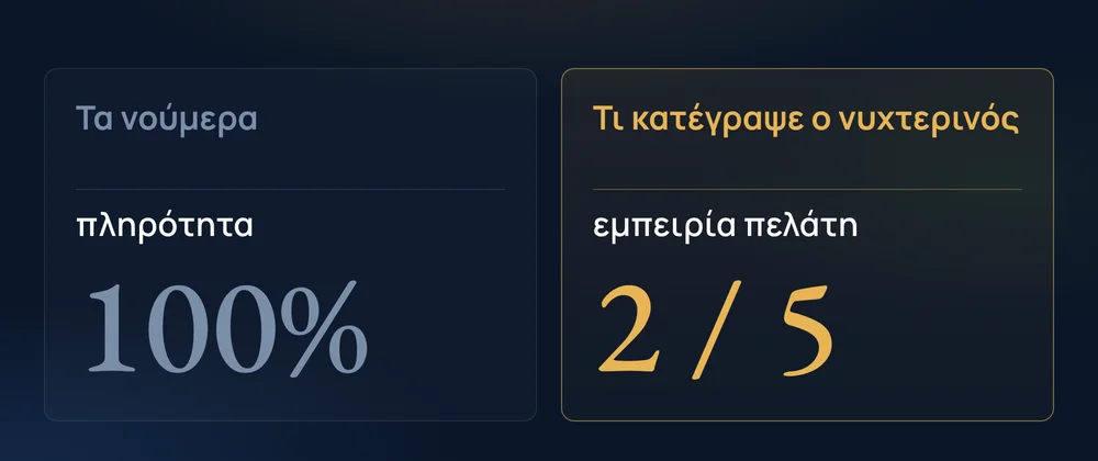 Τα νούμερα 100% · Τι κατέγραψε ο νυχτερινός 2 / 5