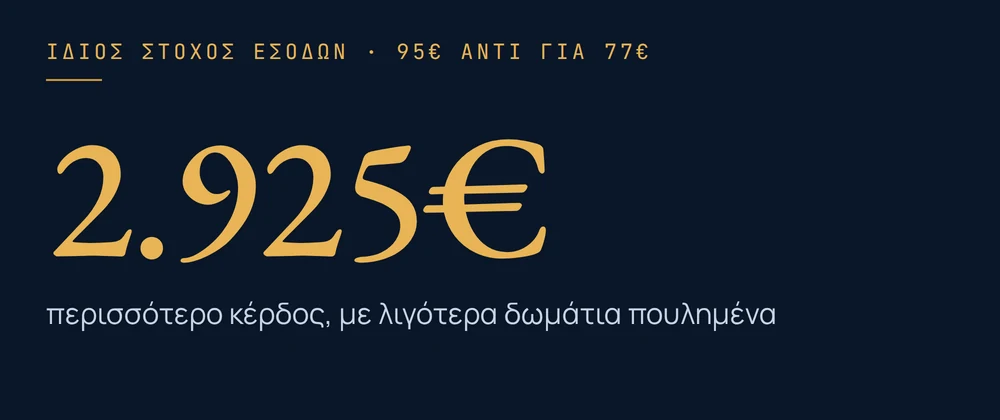 Ίδιος στόχος εσόδων, τιμή 95€ αντί για 77€: 2.925€ περισσότερο κέρδος