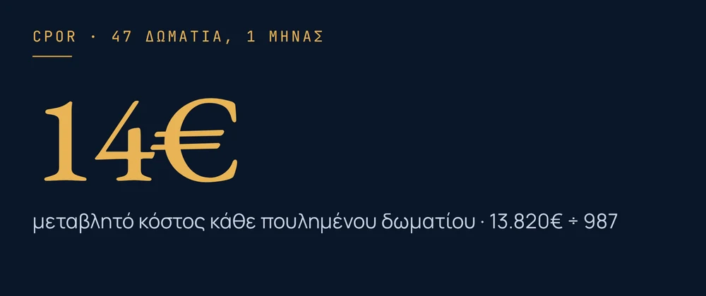 CPOR 14€: μεταβλητό κόστος κάθε πουλημένου δωματίου, 13.820€ ÷ 987