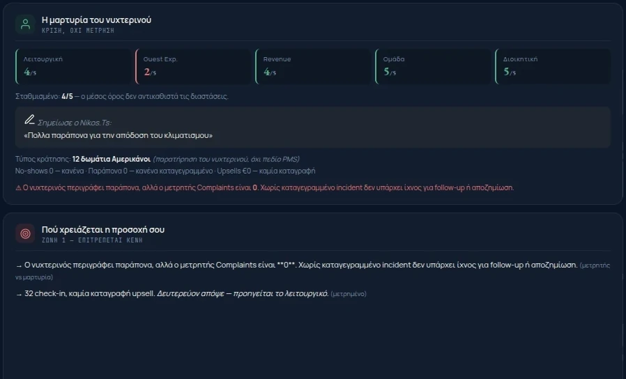 Morning Report — ασυμφωνία μεταξύ μετρητή και μαρτυρίας του νυχτερινού