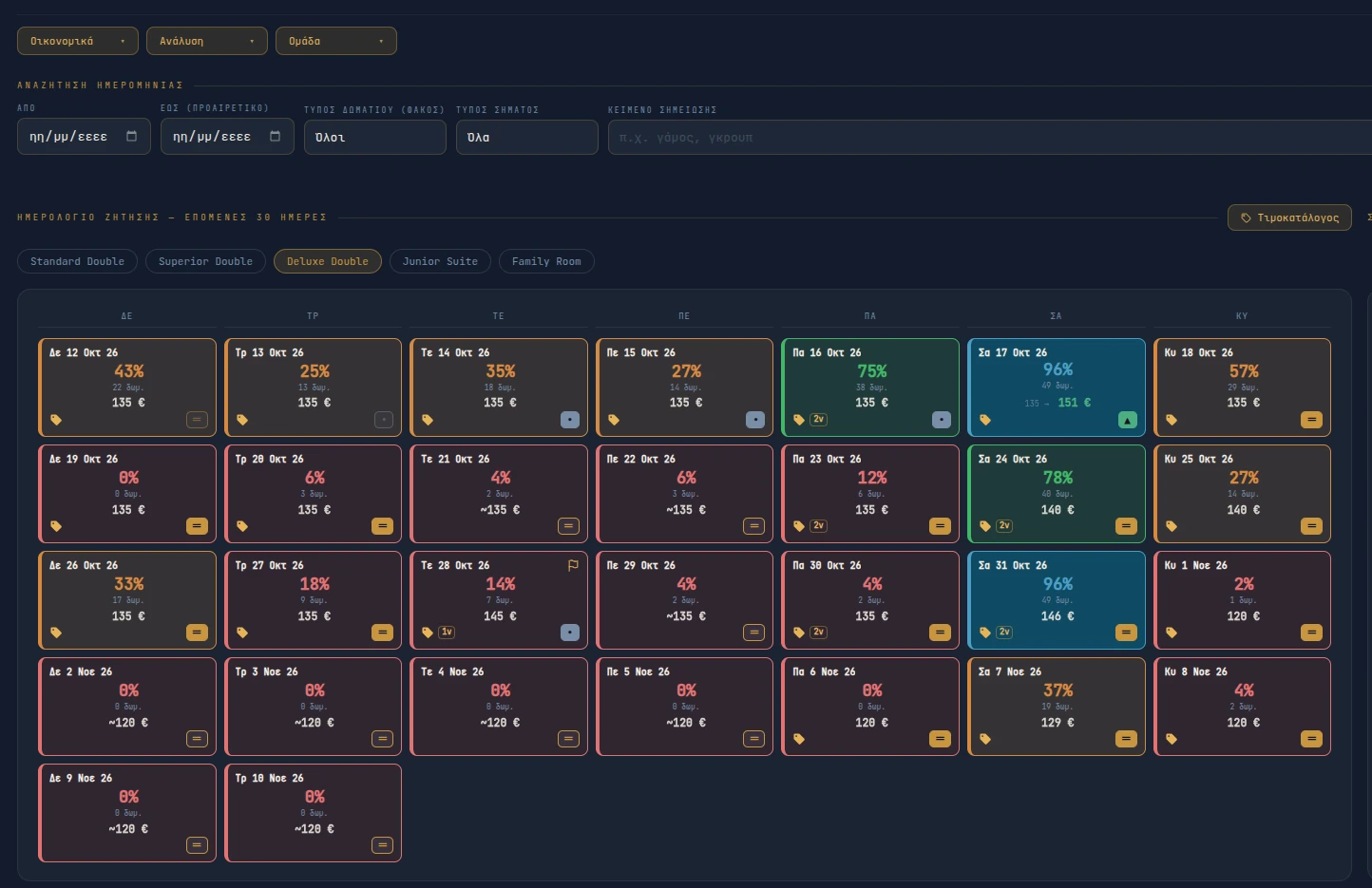 Manager Dashboard — search, 30-day Demand Calendar and Strategic Dates (Greek interface)